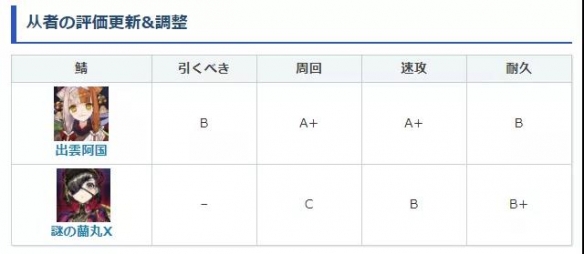 FateGO出云阿国的强度 FateGO出云阿国怎么样