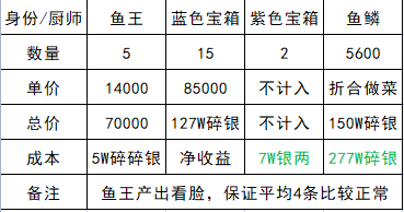 天涯明月刀身份选哪个好 天涯明月刀怎么选择身份