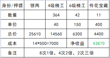 天涯明月刀身份选哪个好 天涯明月刀怎么选择身份