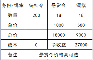 天涯明月刀身份选哪个好 天涯明月刀怎么选择身份