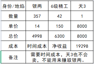 天涯明月刀身份选哪个好 天涯明月刀怎么选择身份