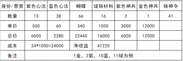 天涯明月刀身份选哪个好 天涯明月刀怎么选择身份