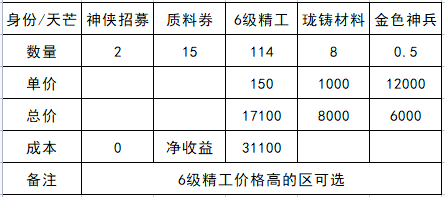 天涯明月刀身份选哪个好 天涯明月刀怎么选择身份