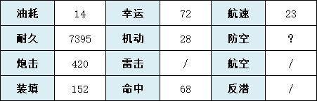 碧蓝航线阿尔汉格尔斯克图鉴 碧蓝航线阿尔汉格尔斯克图鉴介绍