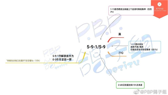 筑梦公馆剧情攻略5-9-1 筑梦公馆剧情攻略5-9-1攻略玩法