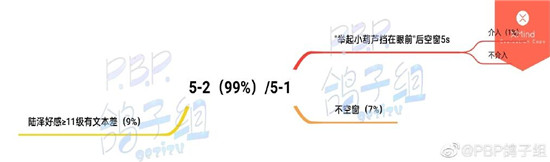 筑梦公馆剧情攻略5-1介绍 筑梦公馆剧情攻略5-1内容玩法