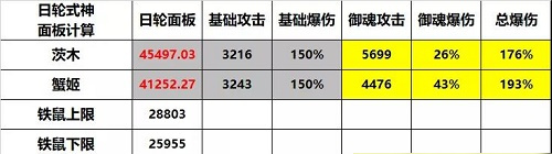 阴阳师日轮之陨阵容2022 阴阳师日轮之陨什么阵容好用