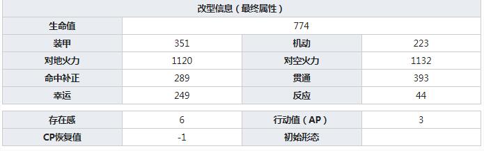 灰烬战线88mm-Flak36介绍 灰烬战线88mm-Flak36怎么样