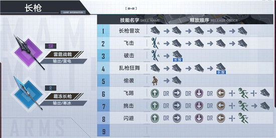 幻塔长枪连招攻略 幻塔长枪连招介绍